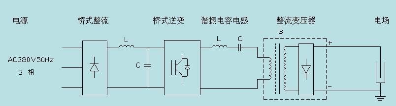 高頻電磁波原理圖