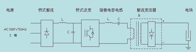 高頻熱合機原理圖