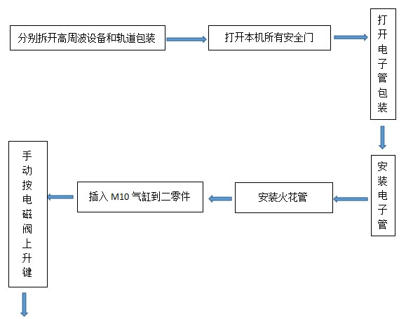 單頭滑板高周波安裝方法