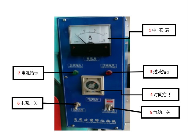 雙頭腳踏高周波控制箱功能鍵介紹