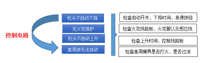 高周波控制電路系統(tǒng)