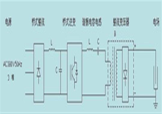 高周波對(duì)身體有哪些危害你知道嗎？