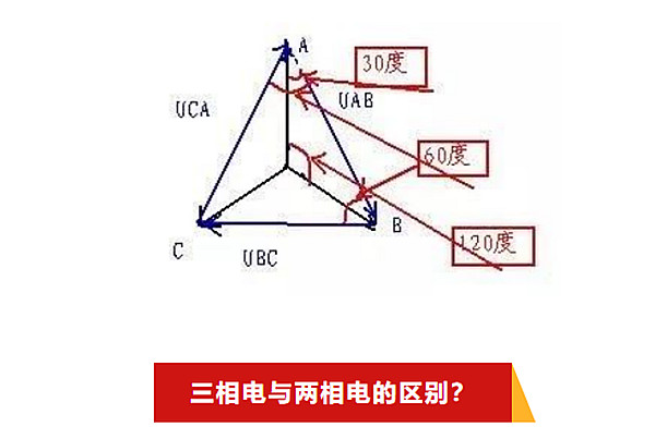 三相電與兩相電的區(qū)別