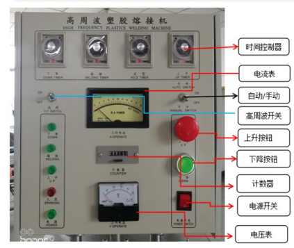 滑臺高周波操作界面示意圖